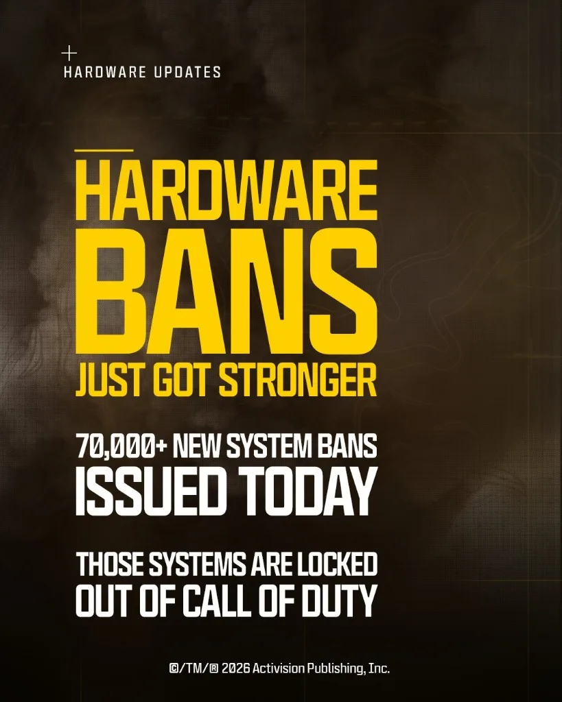 Official graphic: Hardware bans just got stronger — 70,000+ new system bans issued